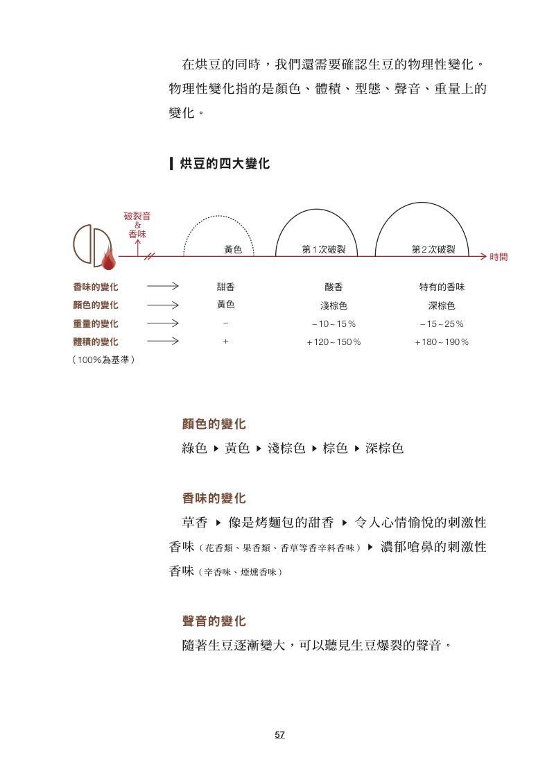 內頁 7