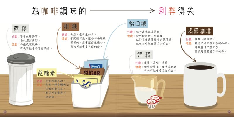 內頁 7