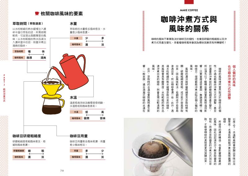 內頁 8
