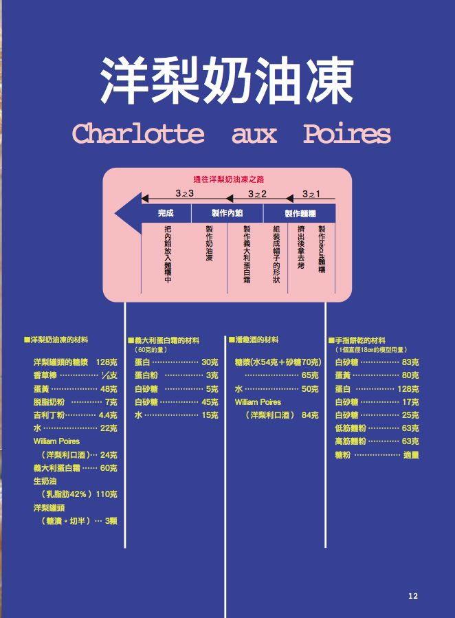 內頁 3