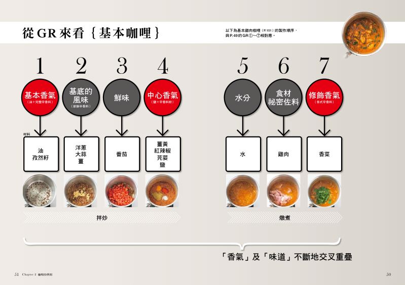 內頁 5