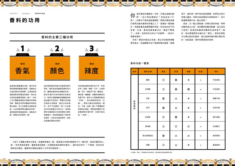 內頁 7