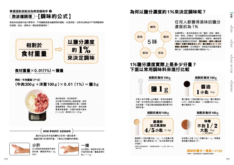 內頁 2