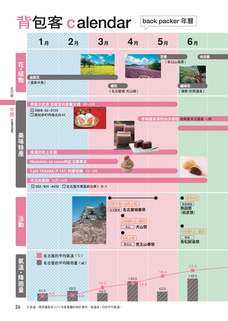 內頁 9