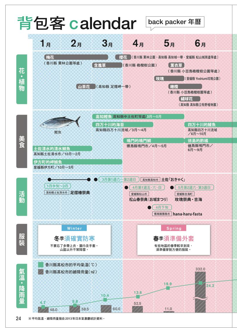 內頁 6