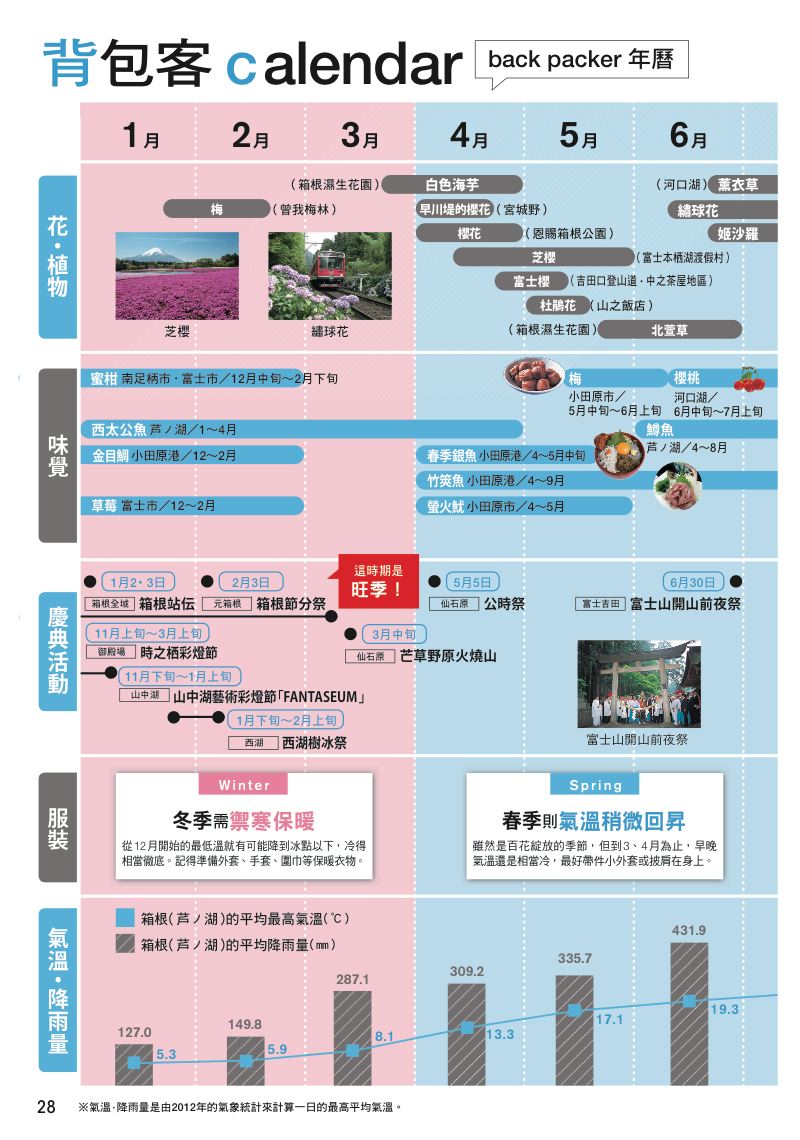 內頁 9