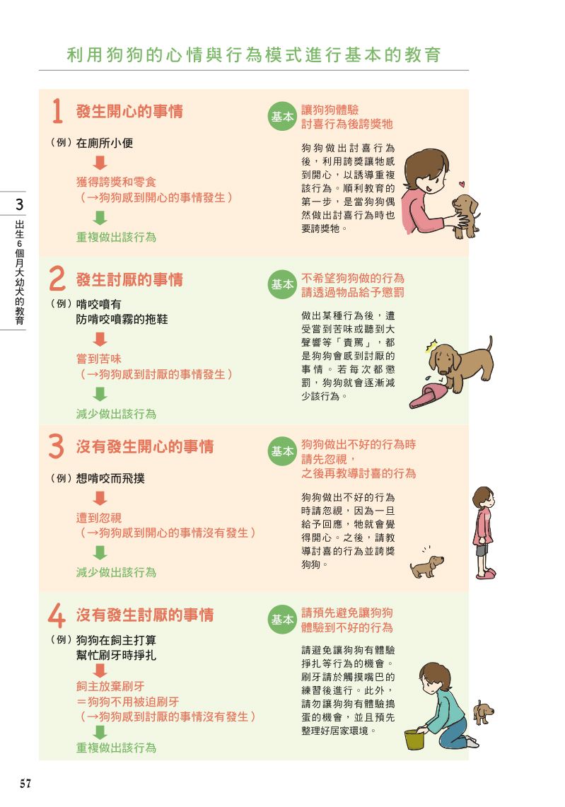 內頁 4