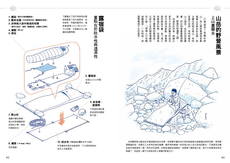 內頁 2