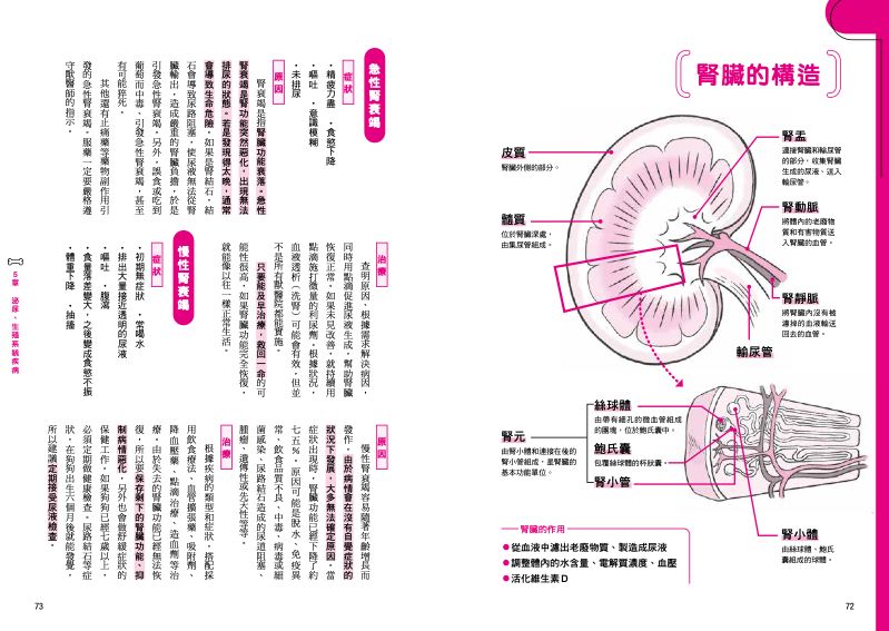 內頁 6