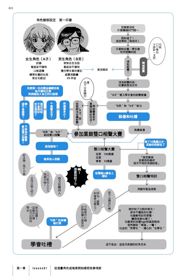 內頁 5