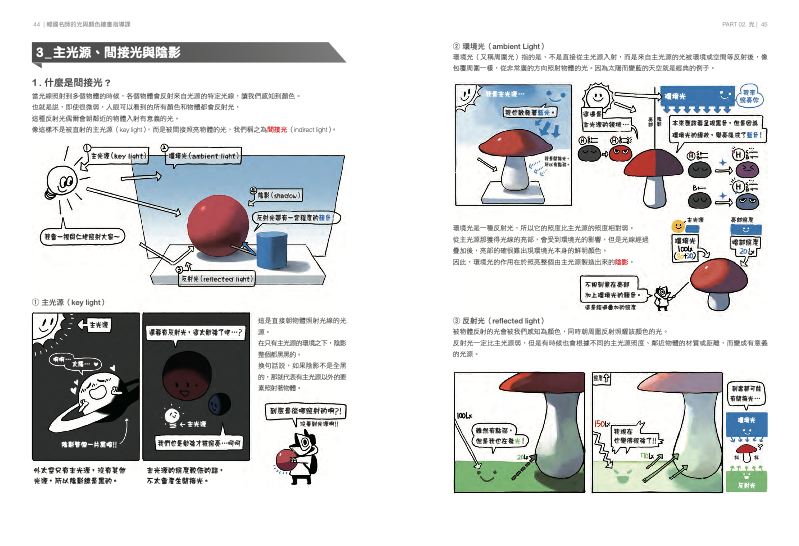 內頁 2