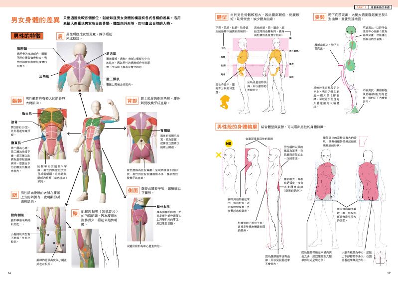 內頁 2