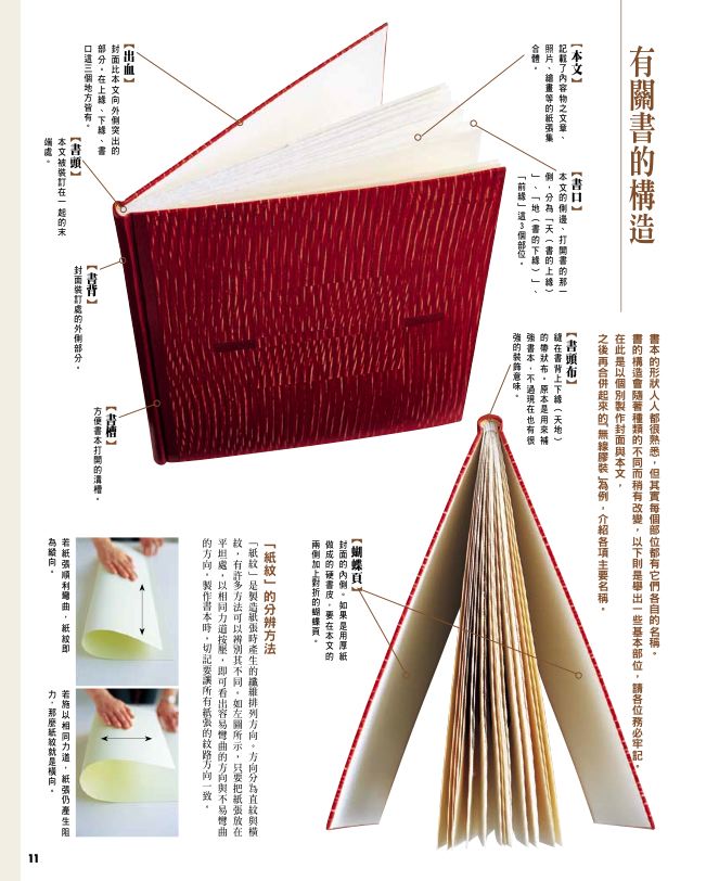 內頁 2