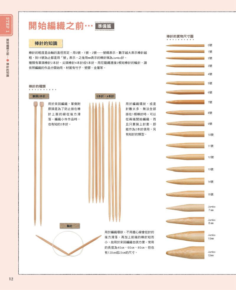 內頁 2