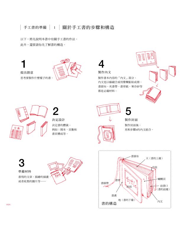 內頁 4