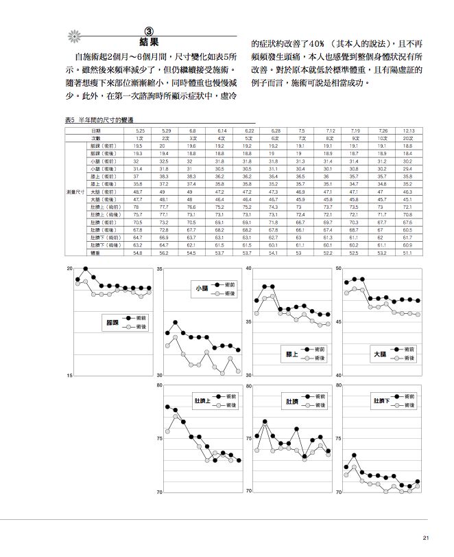 內頁 5