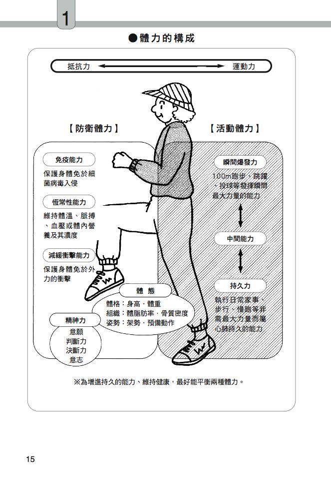內頁 2