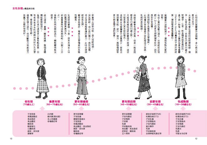 內頁 3