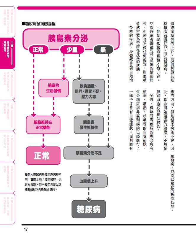 內頁 3