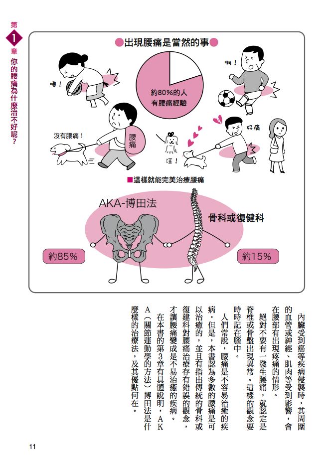 內頁 2