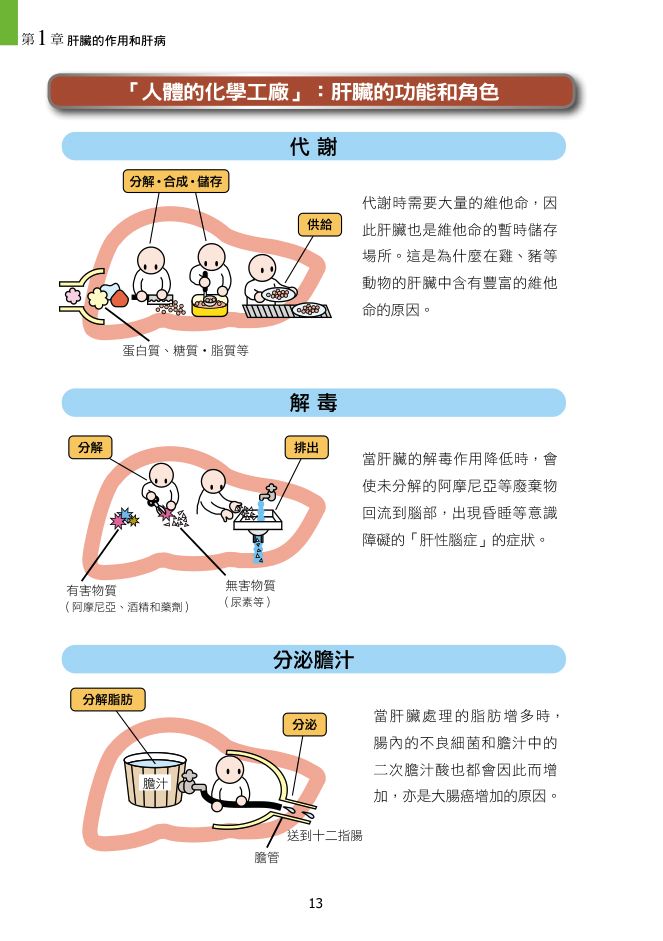 內頁 3
