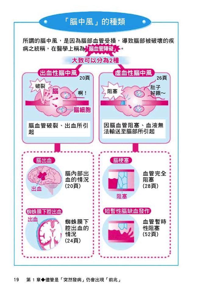 內頁 3
