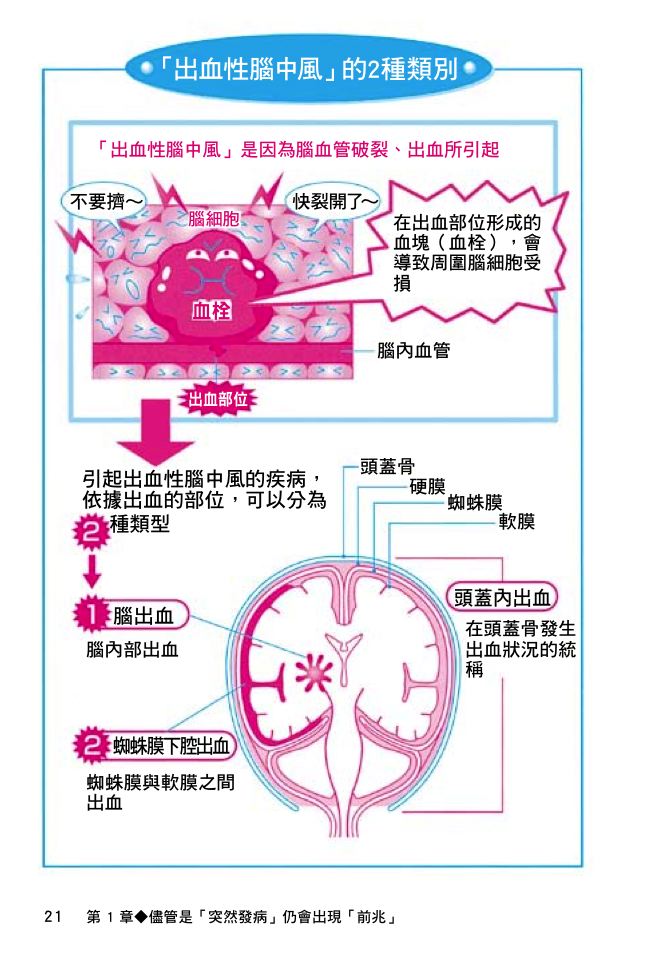 內頁 4