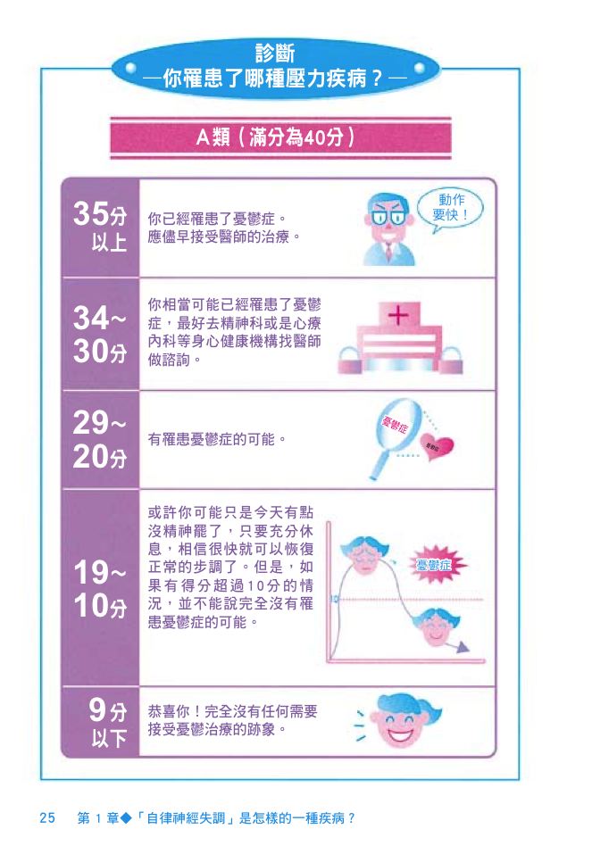 內頁 6