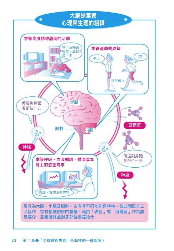 內頁 7