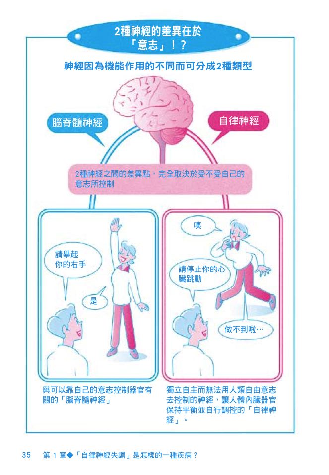 內頁 8