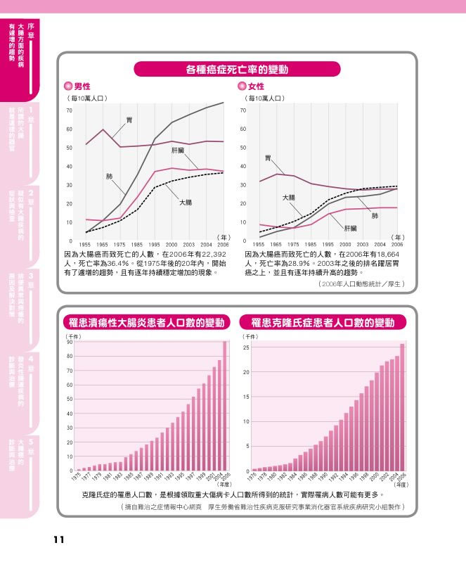 內頁 2