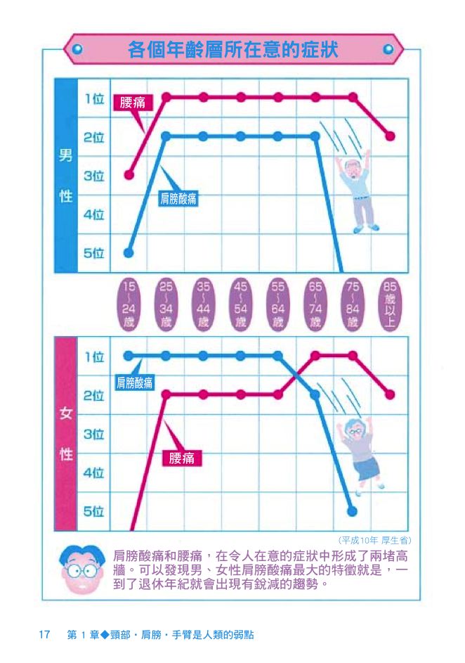 內頁 2