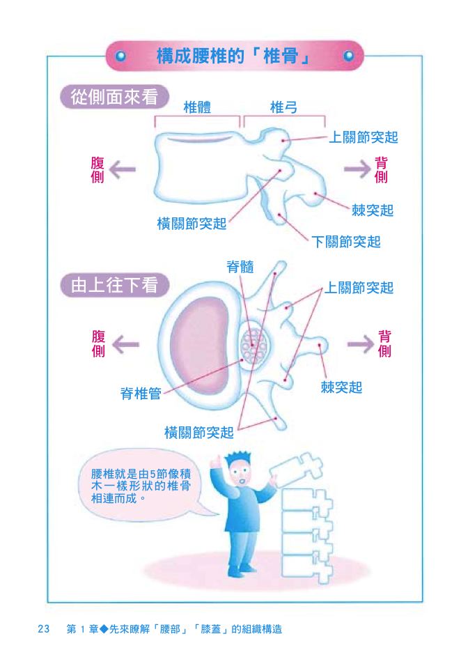 內頁 4