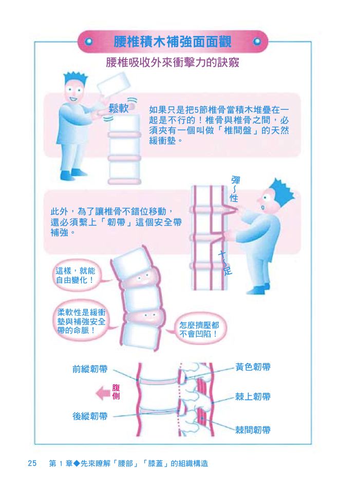 內頁 6