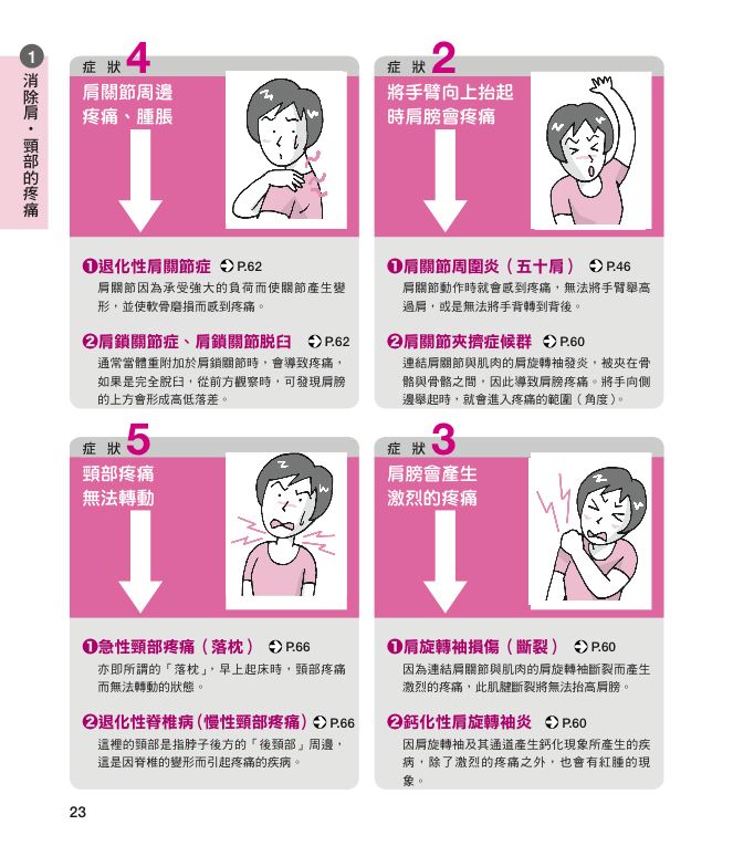 內頁 6