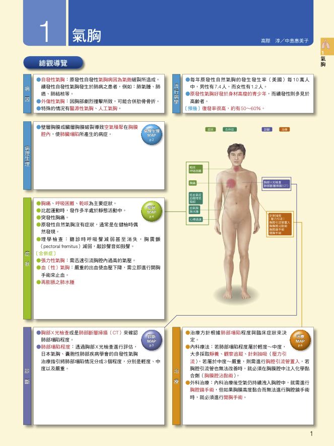 內頁 1
