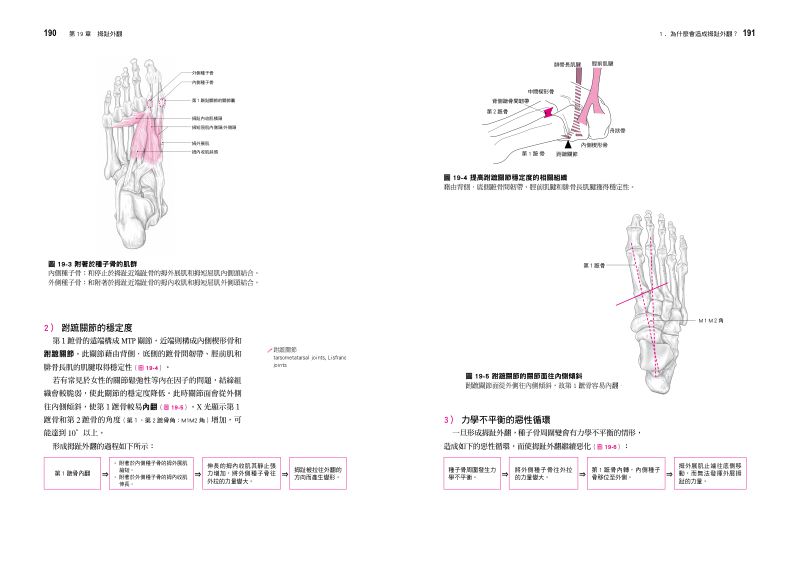 內頁 10