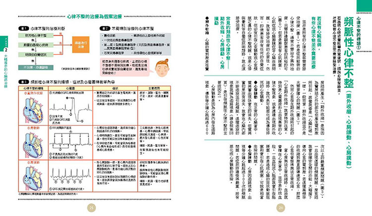 內頁 3
