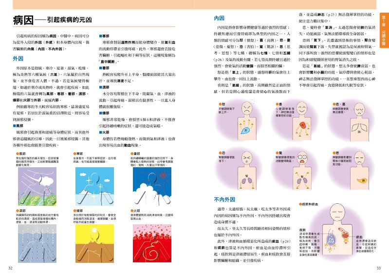 內頁 8