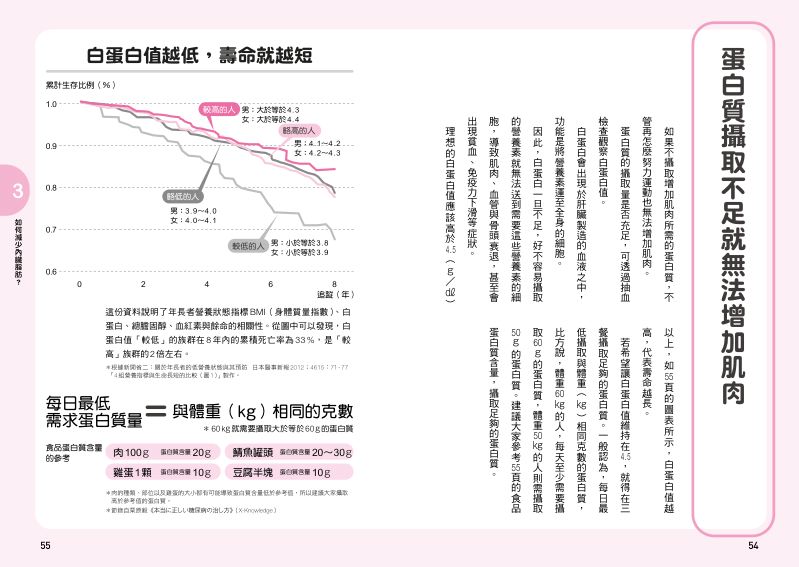 內頁 9
