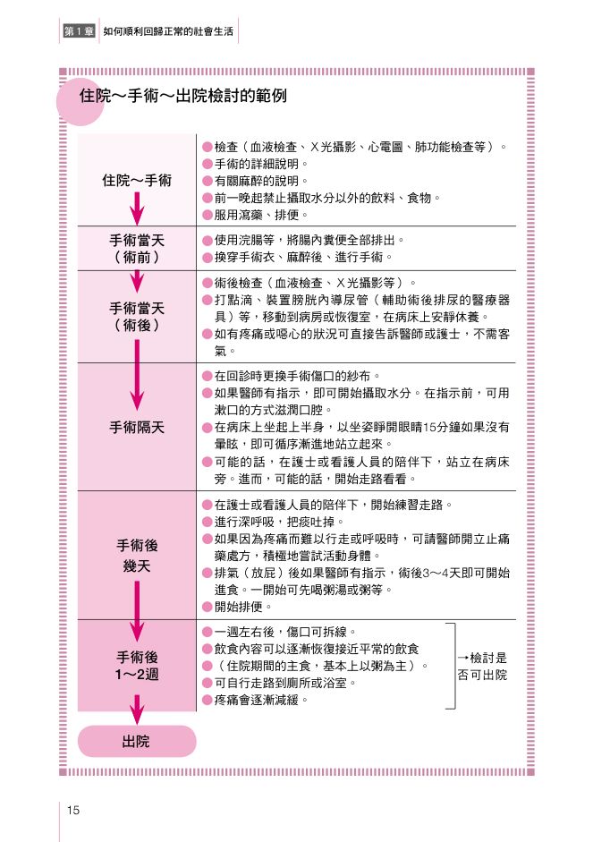 內頁 6