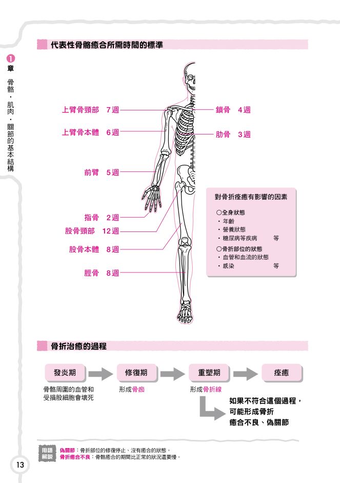 內頁 4