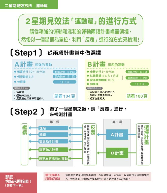 內頁 7