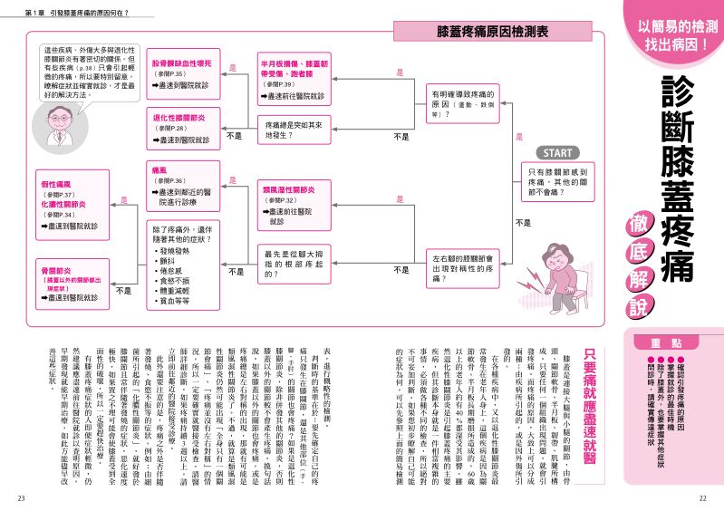 內頁 4