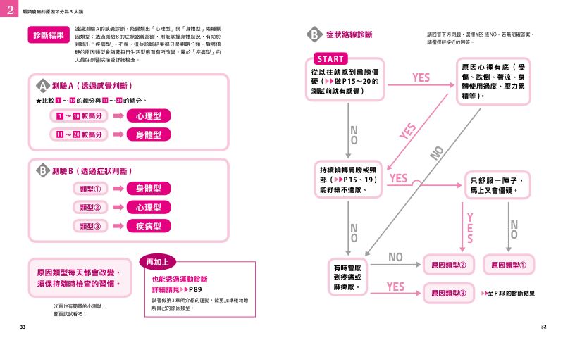 內頁 5