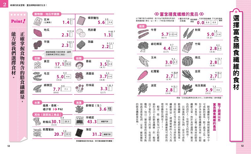 內頁 6