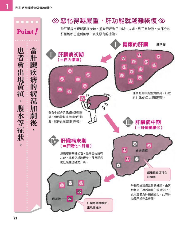 內頁 4