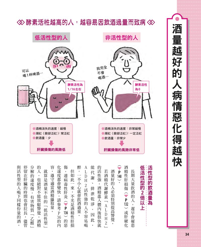 內頁 6