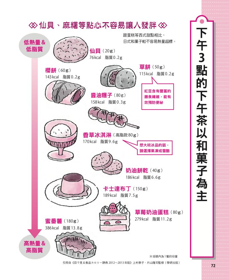 內頁 8