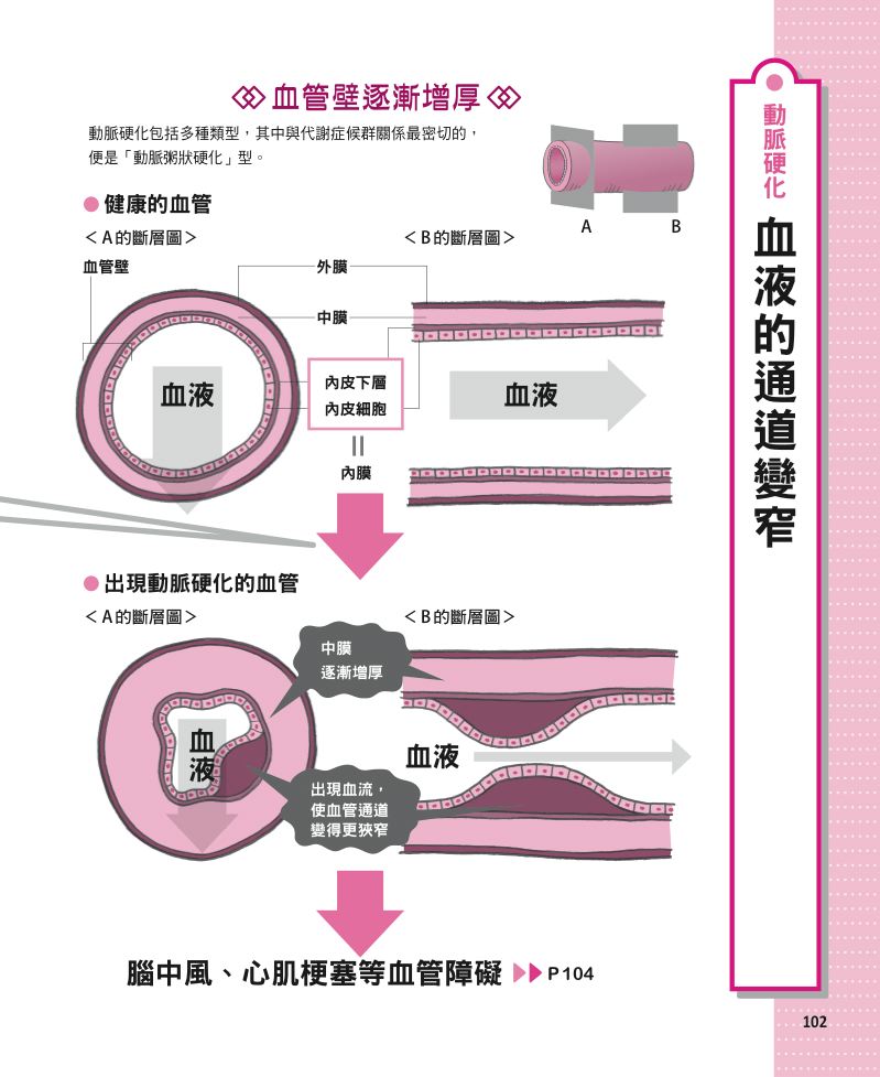 內頁 10